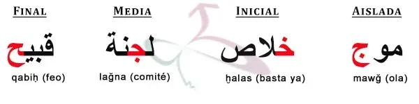 Letras del alfabeto árabe con su nombre y su pronunciación
