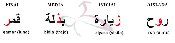 Cursos de árabe madrid