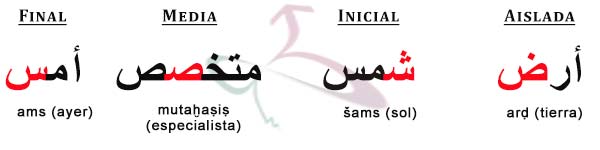 Curso de arabe madrid
