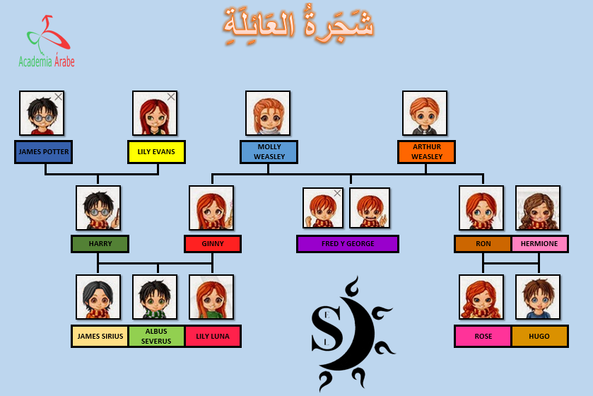 EL árbol genealógico de Harry Potter en árabe